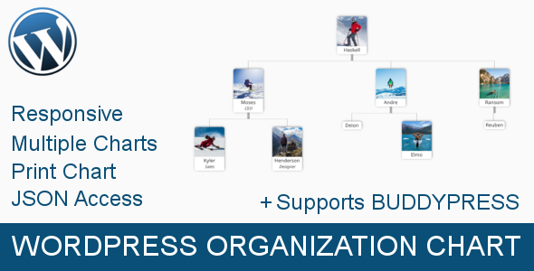 Wordpress Organization Chart Plugin